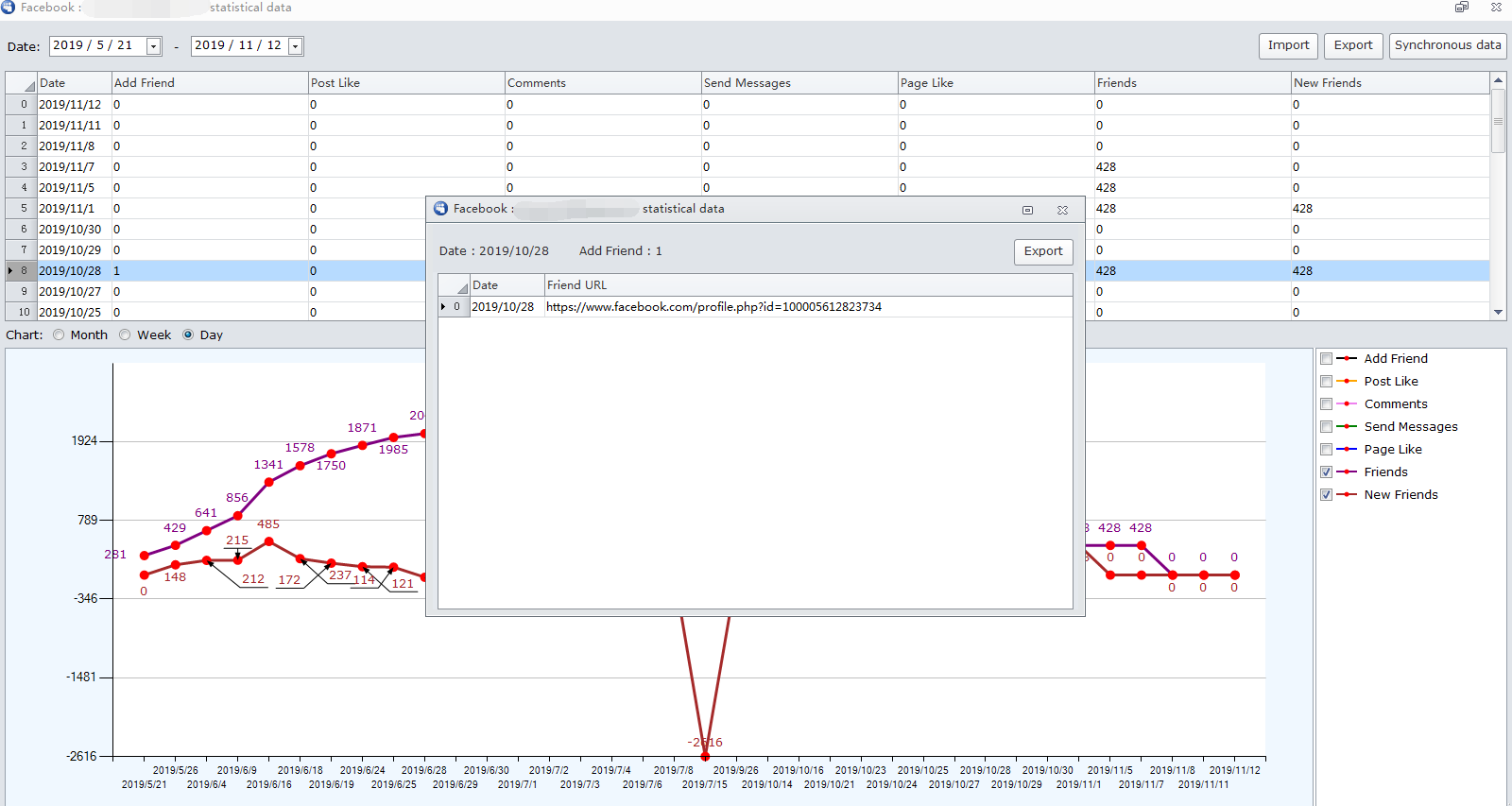 Account data statistics